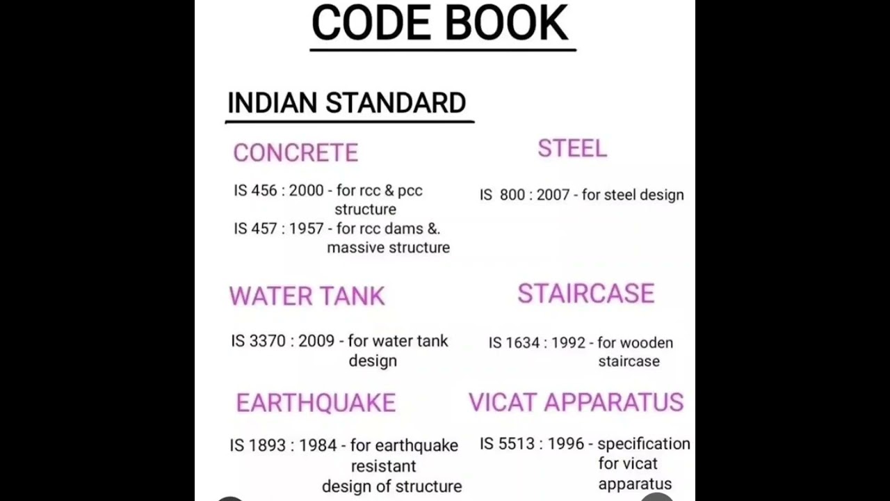 Civil Code Book for Construction Professionals