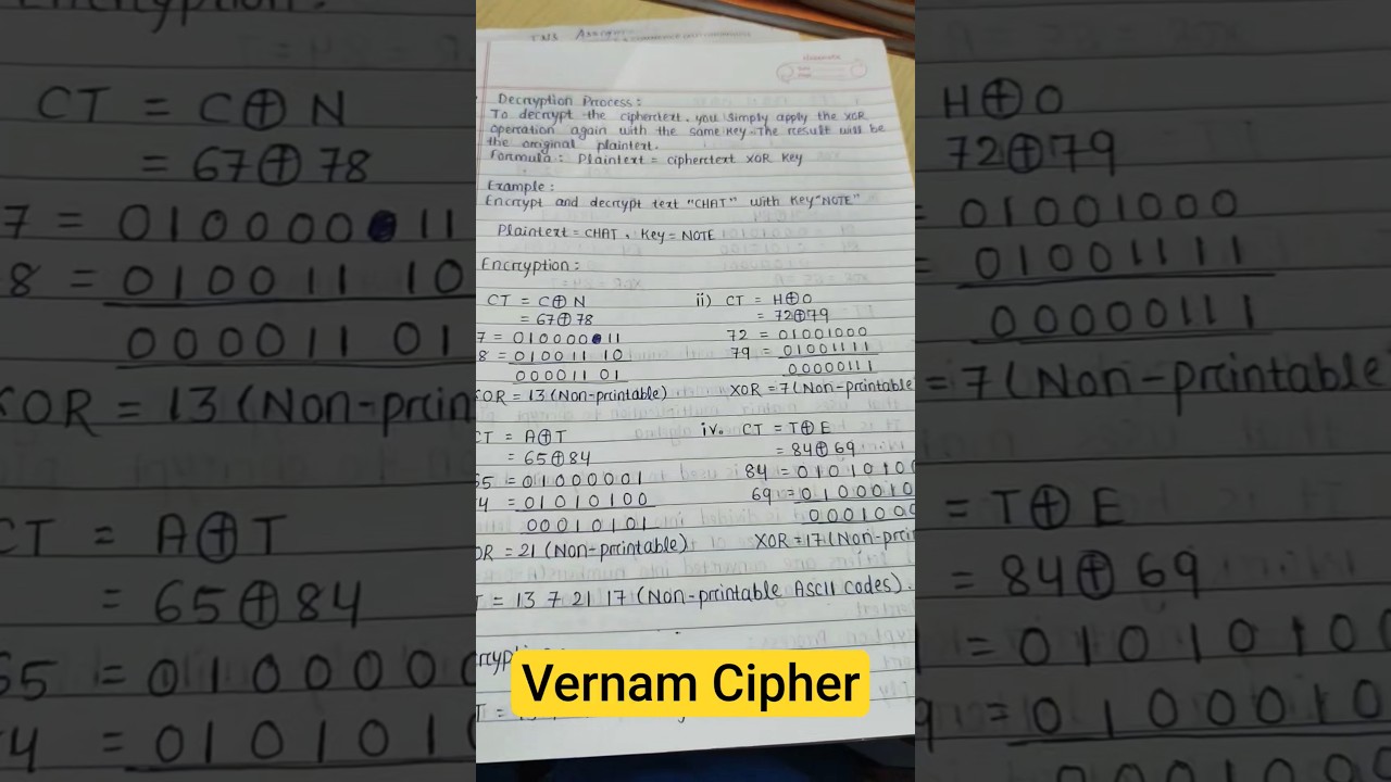 Unlock the Secrets of the Vernam Cipher 🔐 | Cybersecurity & Coding Tips