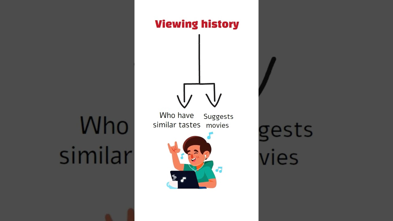 Data: The Key to AI Development 🔑