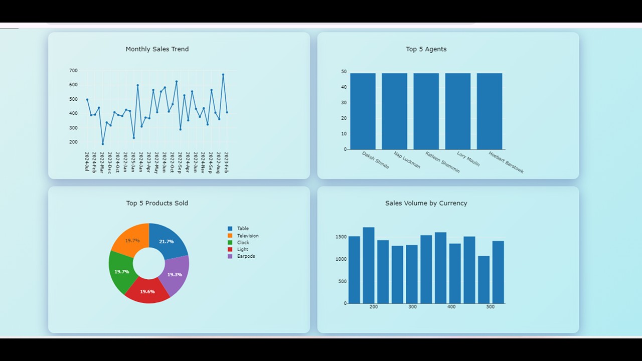 Create a Free One-Click Excel Dashboard with ChatGPT 😎