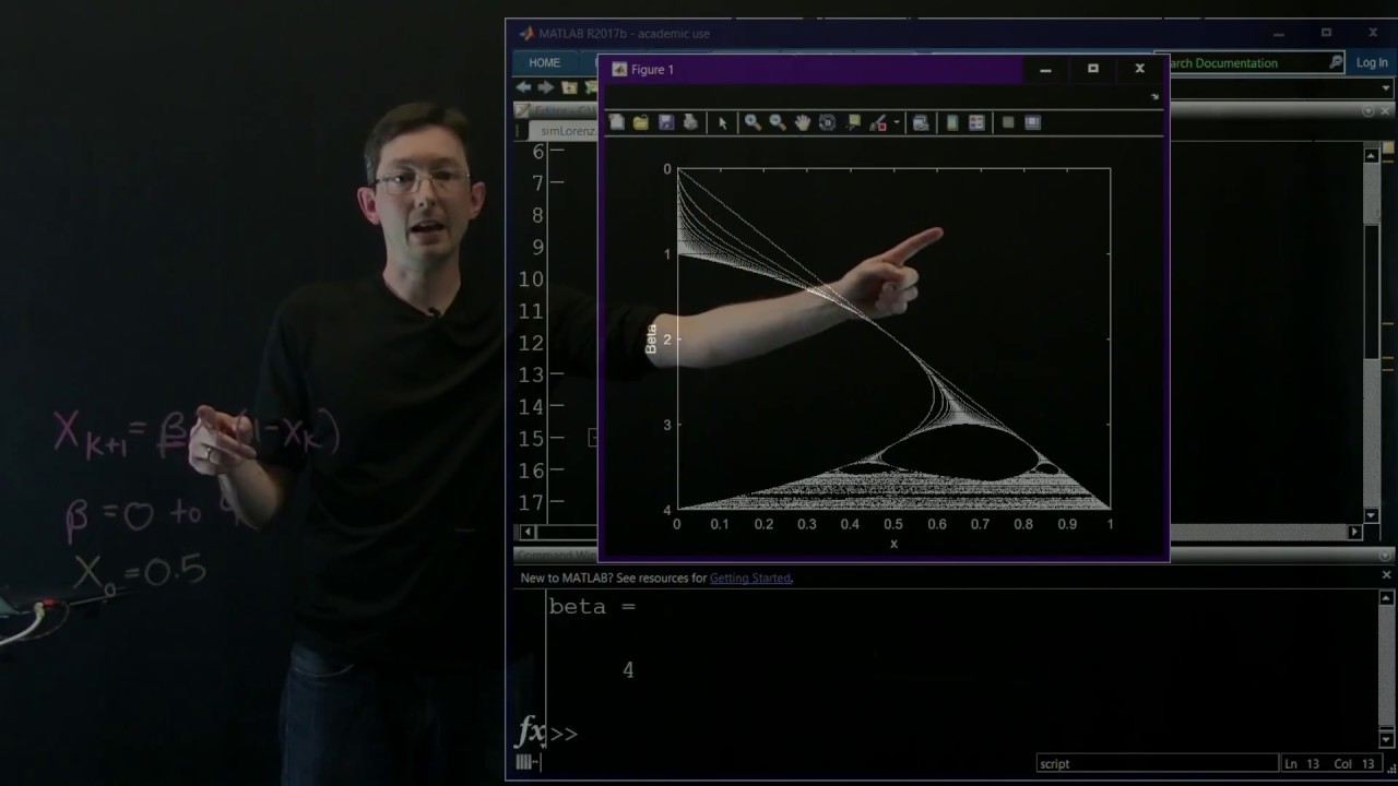 Master the Logistic Map in Matlab: Easy Step-by-Step Simulation 📊
