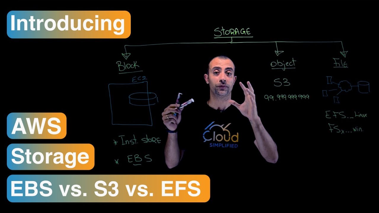 AWS Storage Solutions: Comparing EBS, S3, and EFS