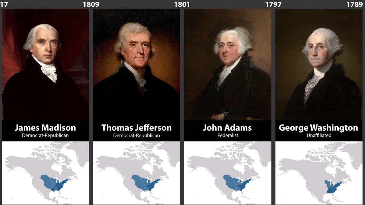 U.S. Presidents Timeline & Territory Map 🇺🇸