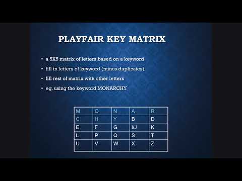 Cryptographic Techniques Video Tutorial