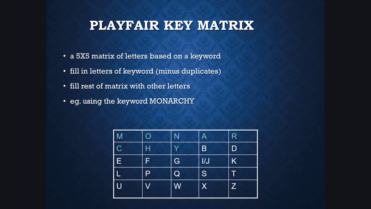 Master Cryptography: Essential Techniques Explained π