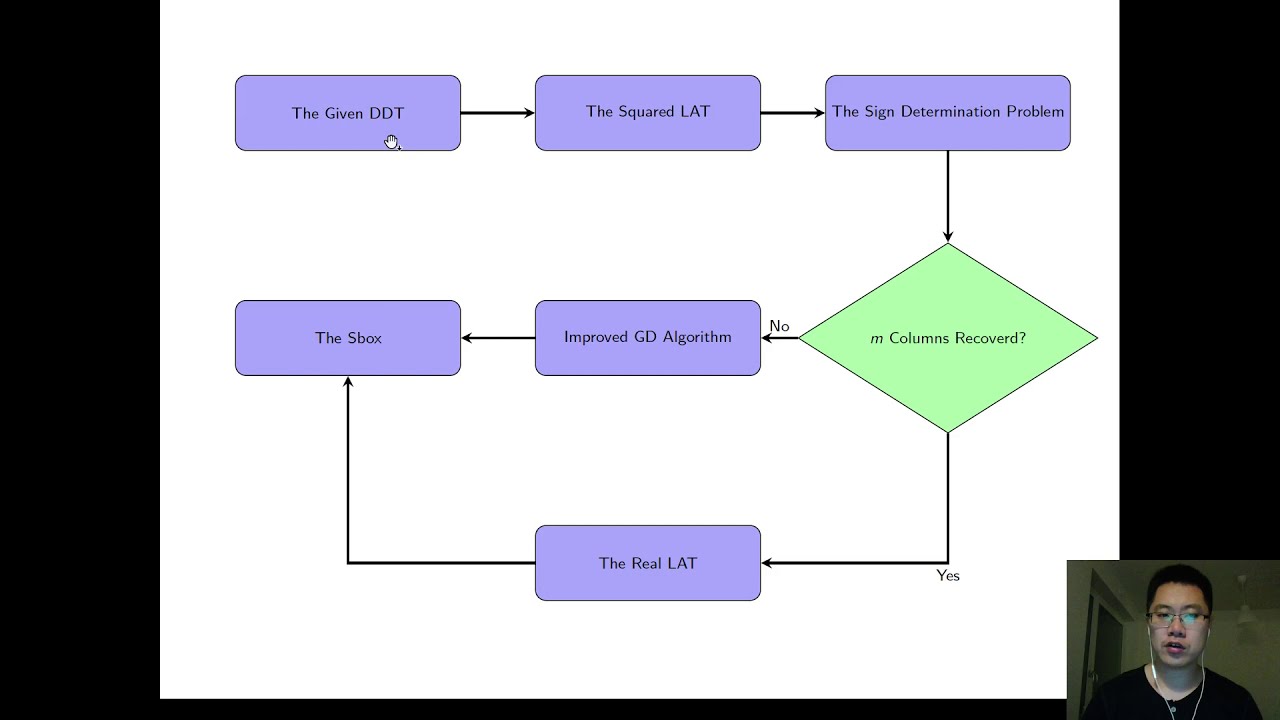 Reconstructing S-Boxes from Their Difference Distribution Tables 🔍 | FSE 2020 Paper