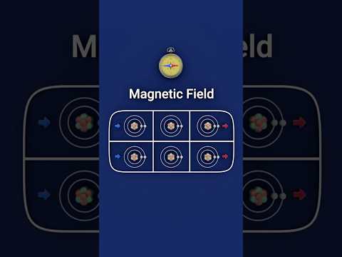 Magnetic Fields & How They Work | The Science of Magnetism #shorts #magnets #magnet