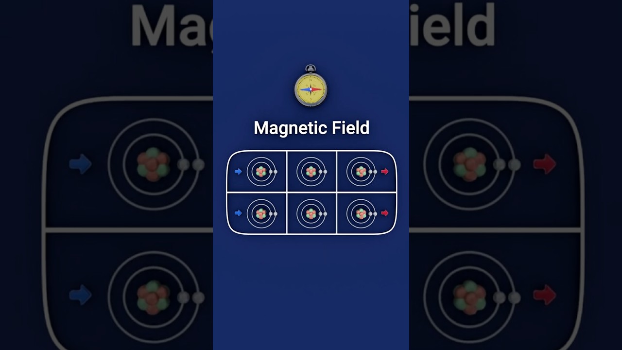 Unlocking the Secrets of Magnetic Fields: How Magnets Attract and Repel 🌟