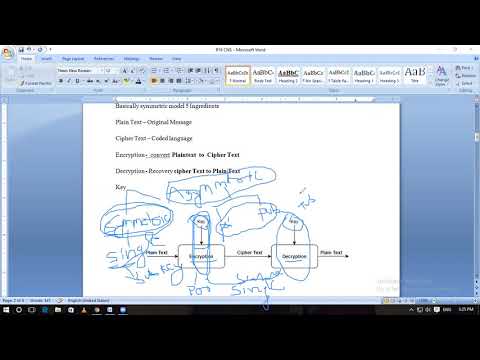 Cryptography, Symmetric cipher and Substitution Techniques
