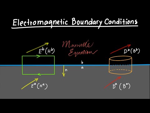 Electromagnetic Boundary Conditions Explained