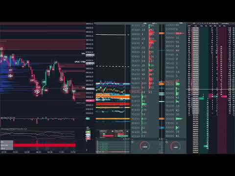 bitcoin perp spot dom Nov 13, 2025 2