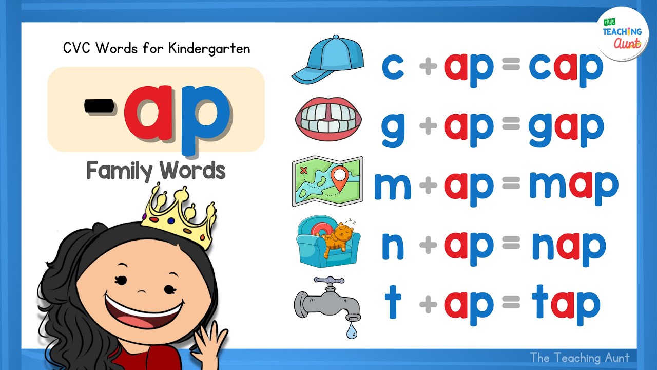 CVC Words for Kindergarten: -AP Word Family 📚