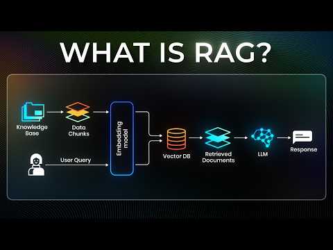 RAG Explained For Beginners