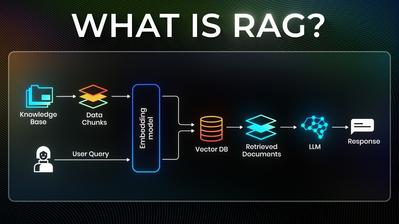 RAG Explained: Unlock the Power of AI with Hands-On Labs 🚀