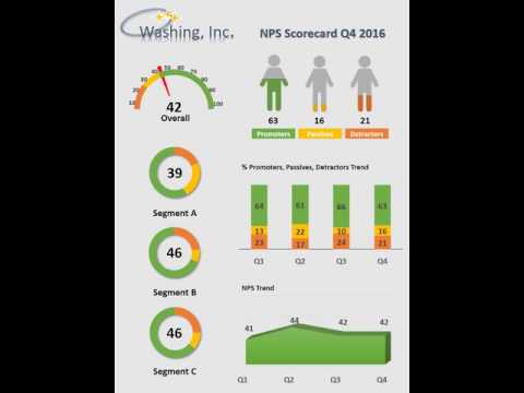NPS Dashboard