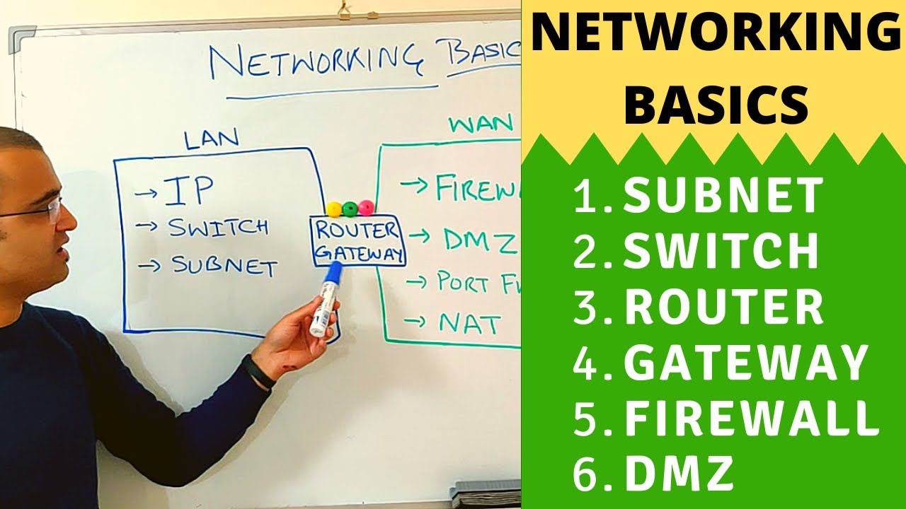 Networking Fundamentals: Understanding Switches, Routers, Gateways, Subnets, Firewalls, and DMZ
