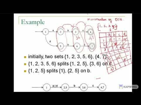 DFA Minimization - Module 1 Lecture 7