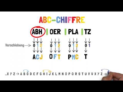 Erklärvideo ABC Chiffre