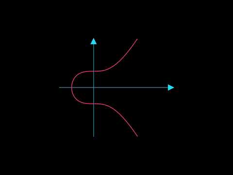 Build Ethereum Wallet with Elliptic Curves | Episode 1