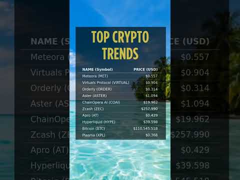 👉 MET, VIRTUAL, ORDER, ASTER Top Crypto Trends Oct 24 #cryptocurrency #cryptotrends #cryptoprices