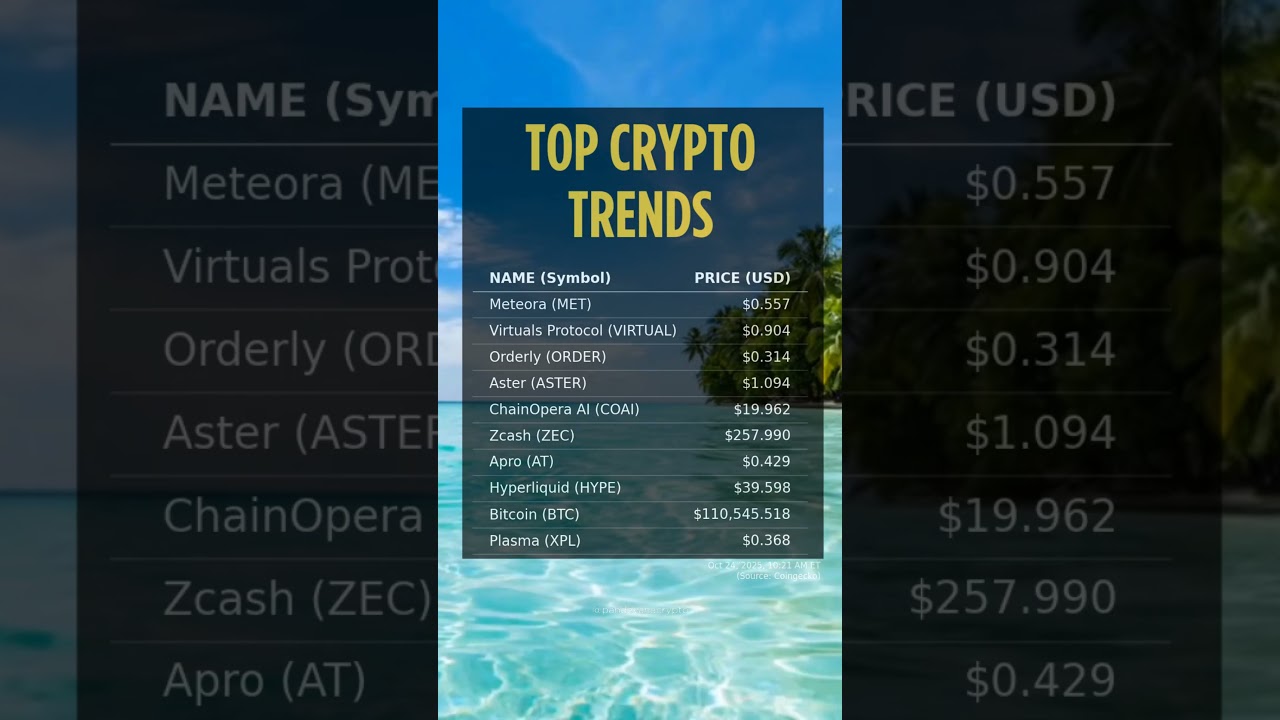 Top Crypto Picks for October 24: MET, VIRTUAL, ORDER 🚀