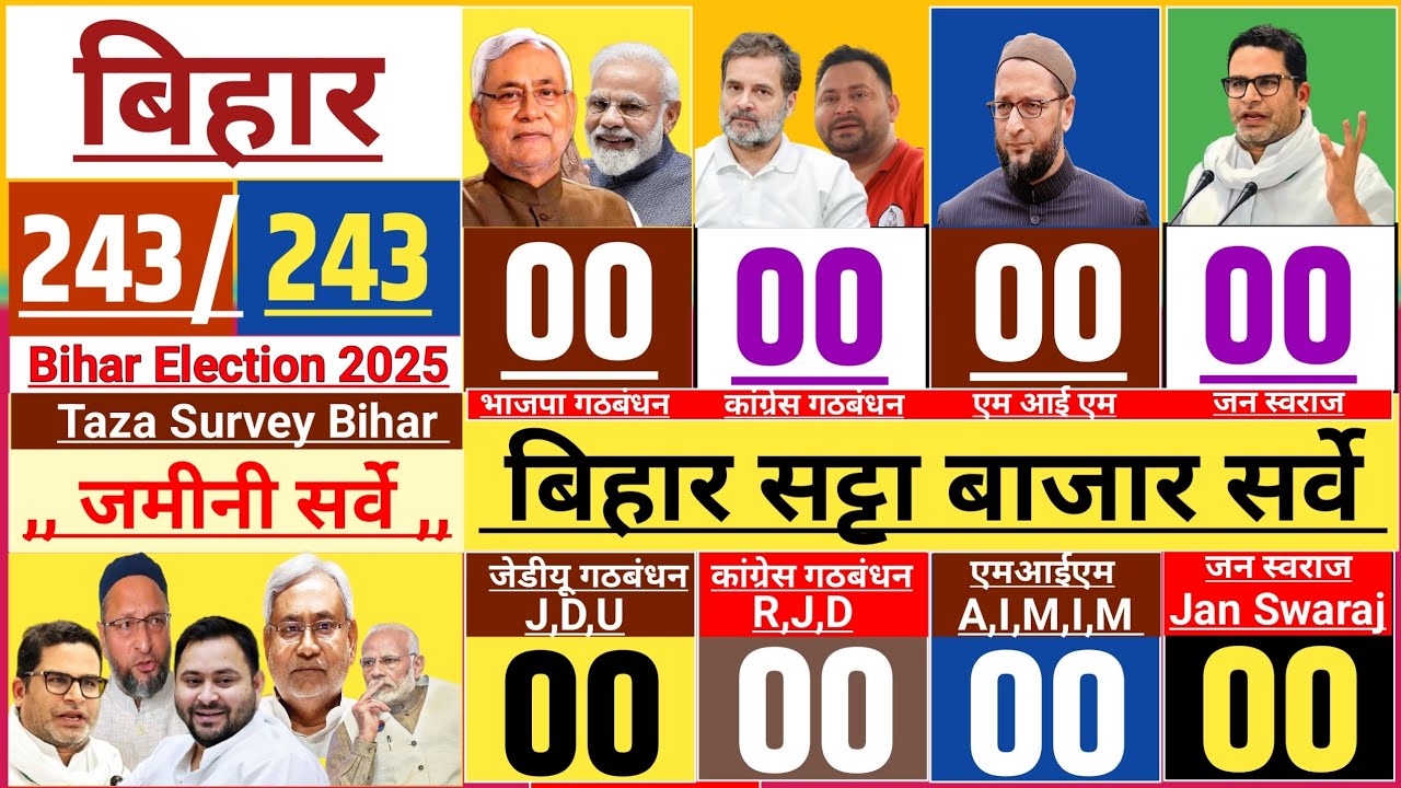Bihar 2025 Election Polls: JDU, BJP, RJD & Leaders