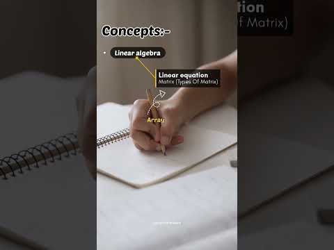 Is it important to learn maths for programming? | Maths For coding | #shortsvideo #shorts