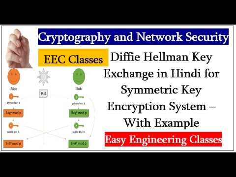 Diffie Hellman Key Exchange in Hindi for Symmetric Key Encryption System – With Example