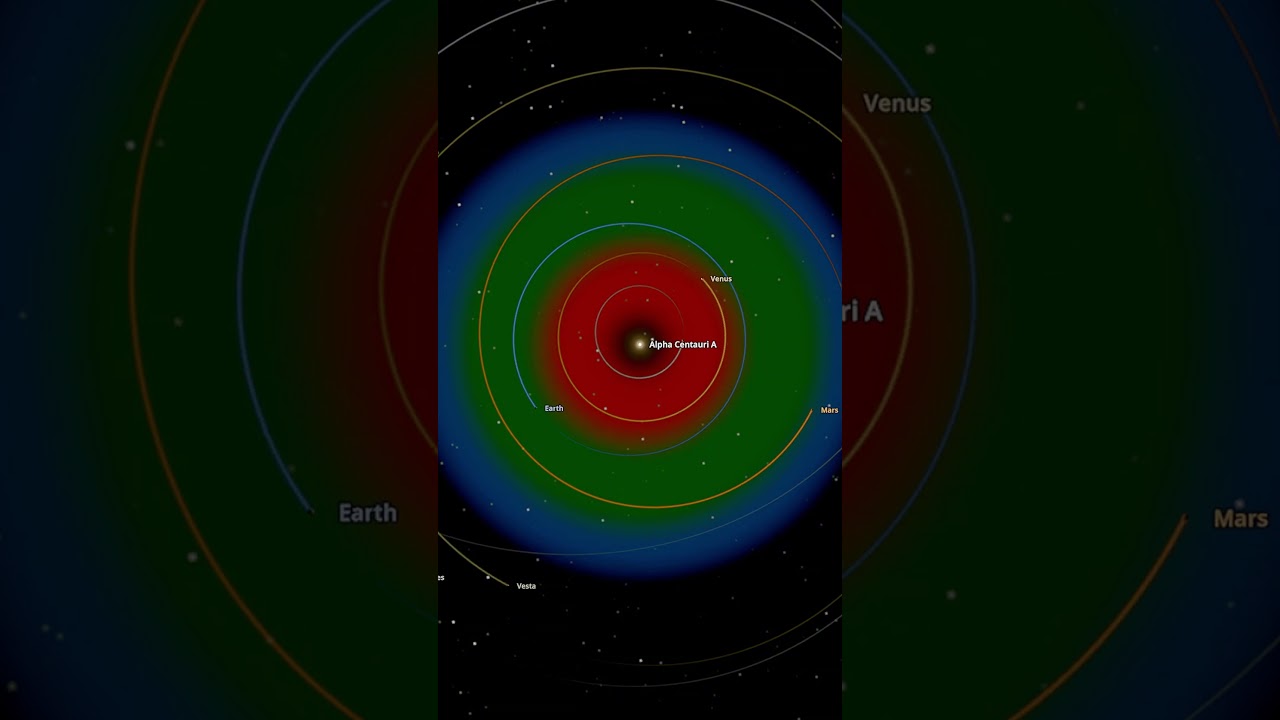 Replacing the Sun with Alpha Centauri A π