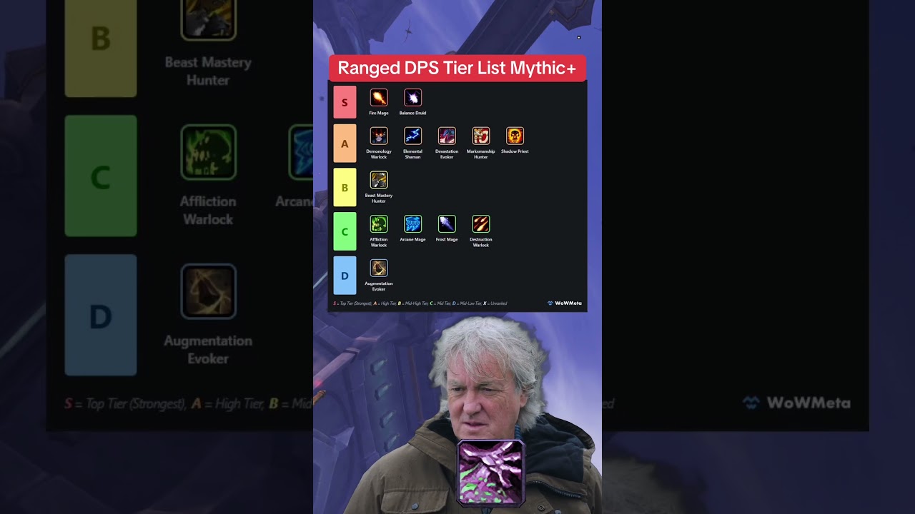 Mythic Ranged DPS Tier List β World of Warcraft