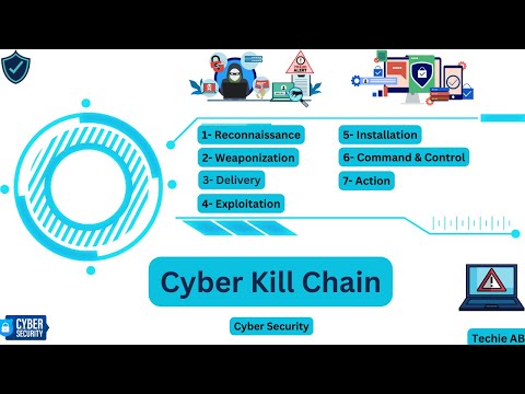 What is Cyber Kill Chain | Cyber Security | Short Intro | Defense Against Cyber Attacks