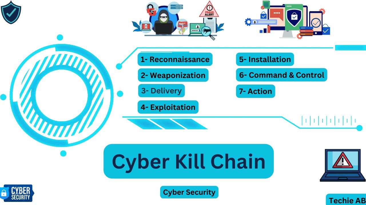 Cyber Kill Chain Explained: Your Defense Against Cyber Attacks 🔒