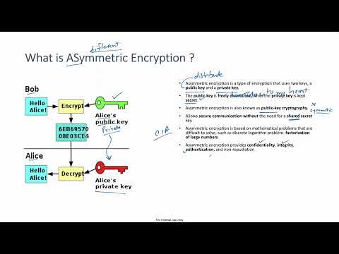 What is Asymmetric Encryption - In Simple Words