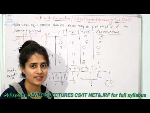 Shortest Remaining Time First(SRTF) Scheduling Algorithm with Example | Operating System