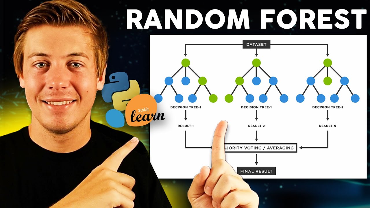 Master the Random Forest Algorithm with Python & scikit-learn 🌳