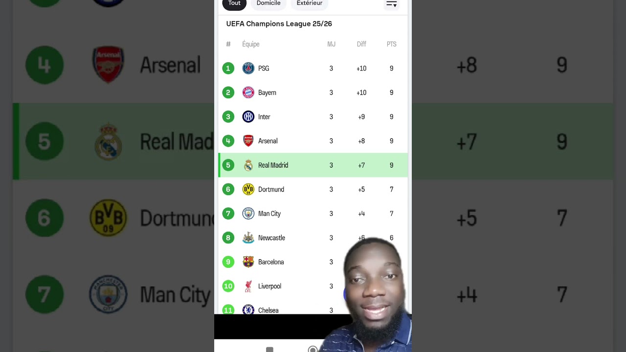Classement de la Ligue des Champions