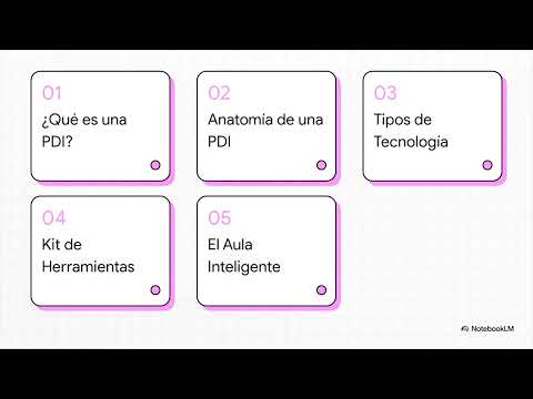 SSCE0110 MF1443 Utilización de la pizarra interactiva