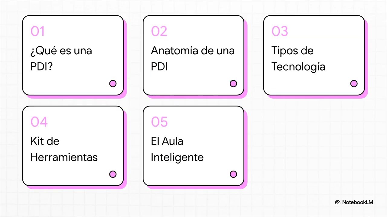 Utilización de la Pizarra Interactiva en la Docencia de Formación Profesional