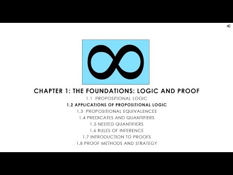 Discrete Math 1.2 Applications of Propositional Logic
