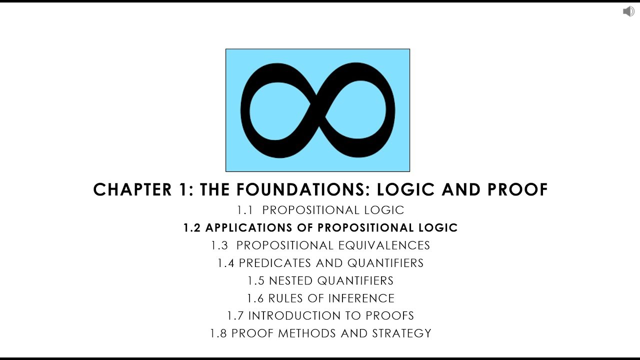 Master Discrete Math: Practical Applications of Propositional Logic 📚