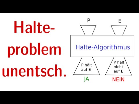 Das Halteproblem ist unentscheidbar