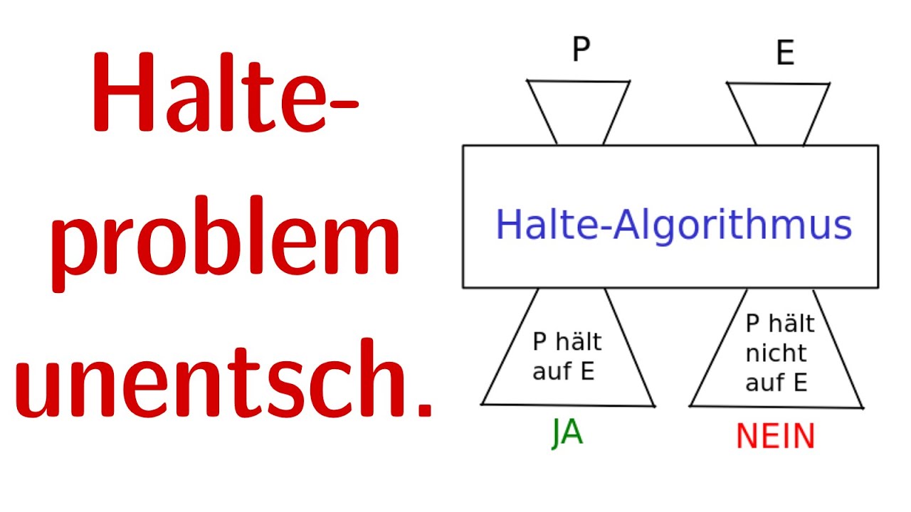 Das Halteproblem: Unentscheidbar und Unbeweisbar – So funktioniert der Beweis 🧠