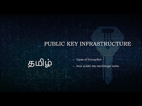 TAMIL Explanation:  Public Key Infrastructure - Encryption and Decryption flow with Example