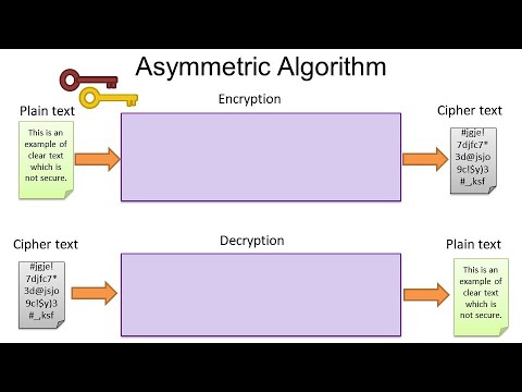 1 Cryptography 101: Understand Hashing & Key Algorithms 🔐