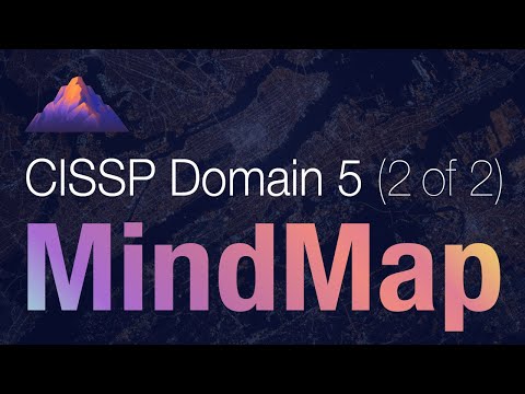 CISSP Domain 5 Review / Mind Map (2 of 2) | Single Sign-on and Federated Identity Management