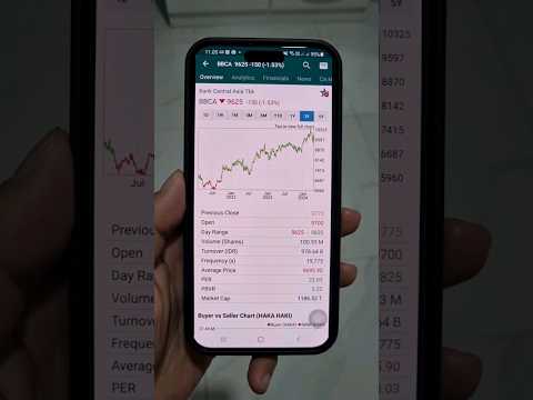 Akibat 3 tahun simpan saham BCA ‼️ #investment #investment #saham #investing #bbca