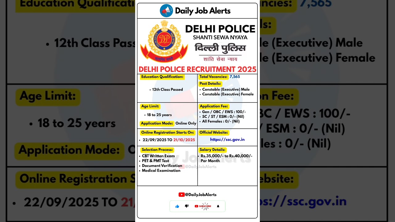 Delhi Police Recruitment 2025 | New Vacancies & Alerts