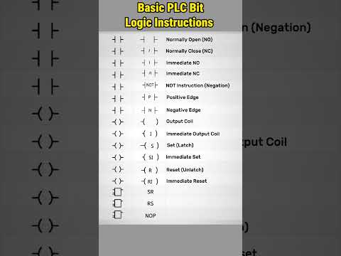 Basic of PLC Bit Logic Instructions #plc #plcprogramming #ladderlogic