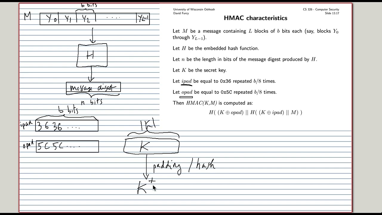 [Computer Security] Hash-based cryptographic primitives [8/9]: The HMAC algorithm