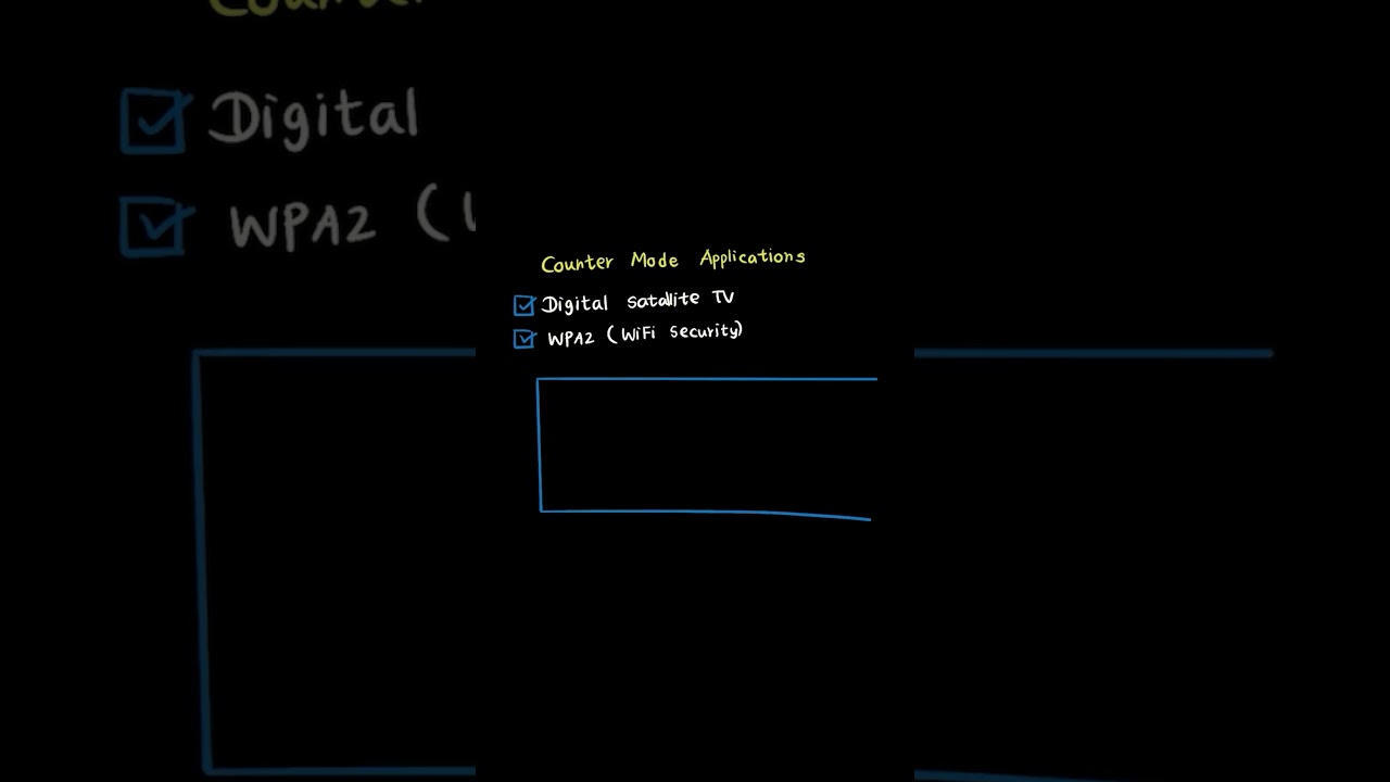 D830 OA: Transform Your Perspective on Cryptography